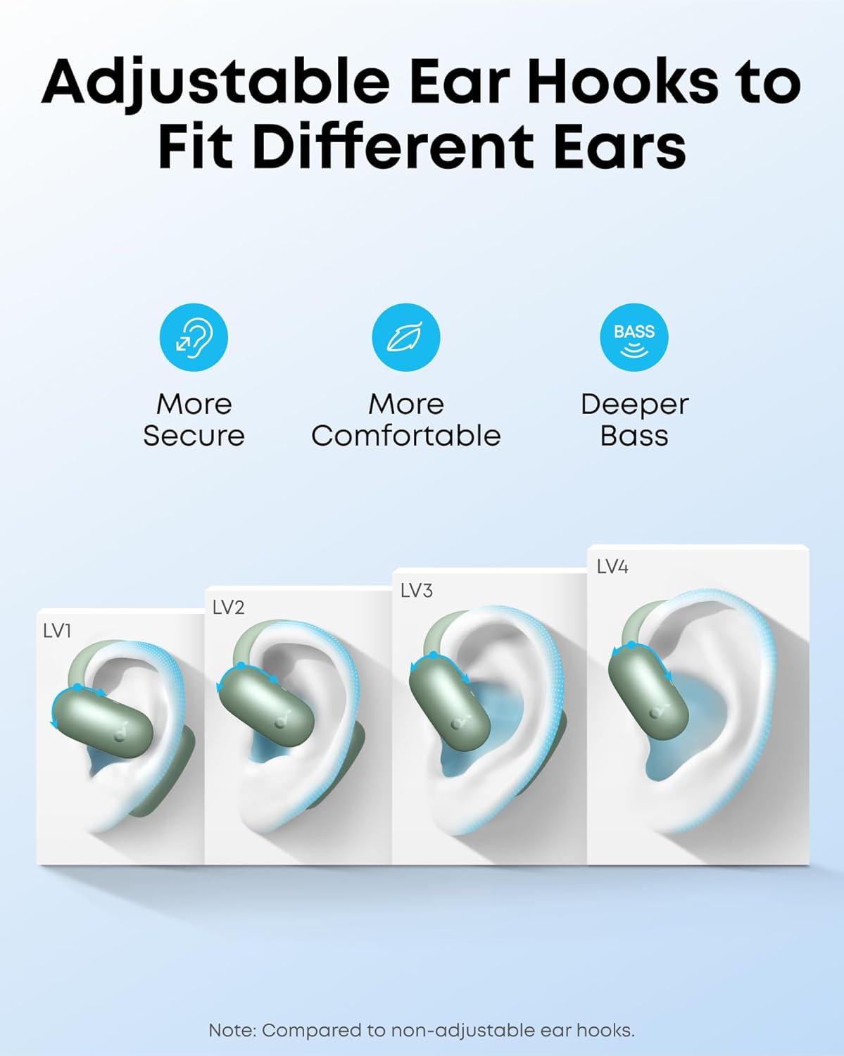 soundcore AeroFit 2 by Anker, Open-Ear Headphones, 4 Adjustable Positions for Every Ear Size, 2x Richer Bass, Hi-Res, 42H Playtime, IP55, AI Clear Calls,Wireless Charging,Translation Earbuds Real Time
