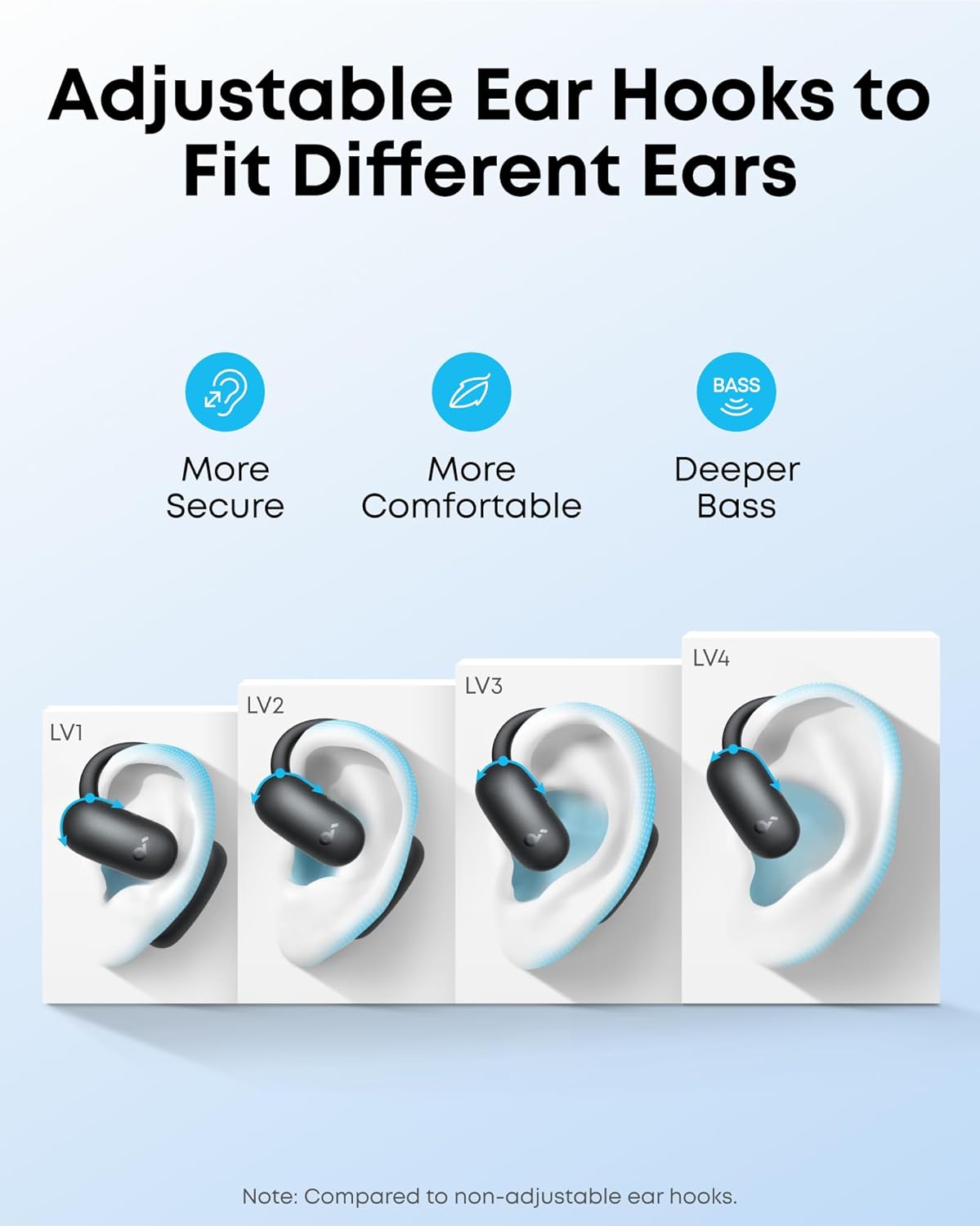soundcore AeroFit 2 by Anker, Open-Ear Headphones, 4 Adjustable Positions for Every Ear Size, 2x Richer Bass, Hi-Res, 42H Playtime, IP55, AI Clear Calls,Wireless Charging,Translation Earbuds Real Time