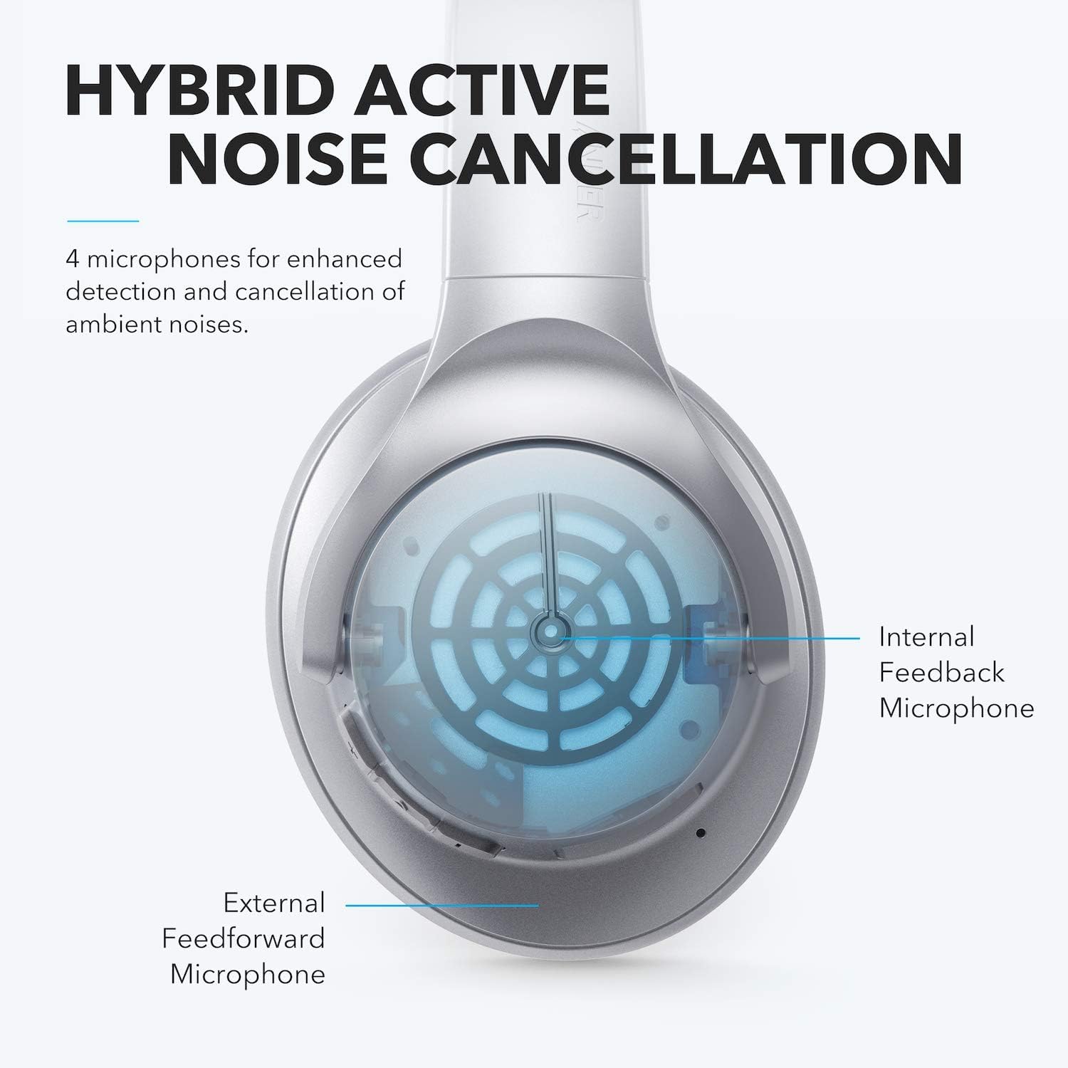 Soundcore Anker Life Q20 Hybrid Active Noise Cancelling Headphones, Wireless Over Ear Bluetooth Headphones, 60H Playtime, Hi-Res Audio, Deep Bass, Memory Foam Ear Cups, Travel, Office